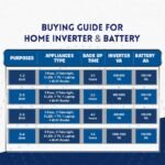 Luminous Ecowatt neo 12V 700VA - Image 2