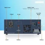 Luminous Solar NXG 12v 850e