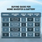 Luminous Optimus 2300+ 24V Pure Sine Wave - Image 4